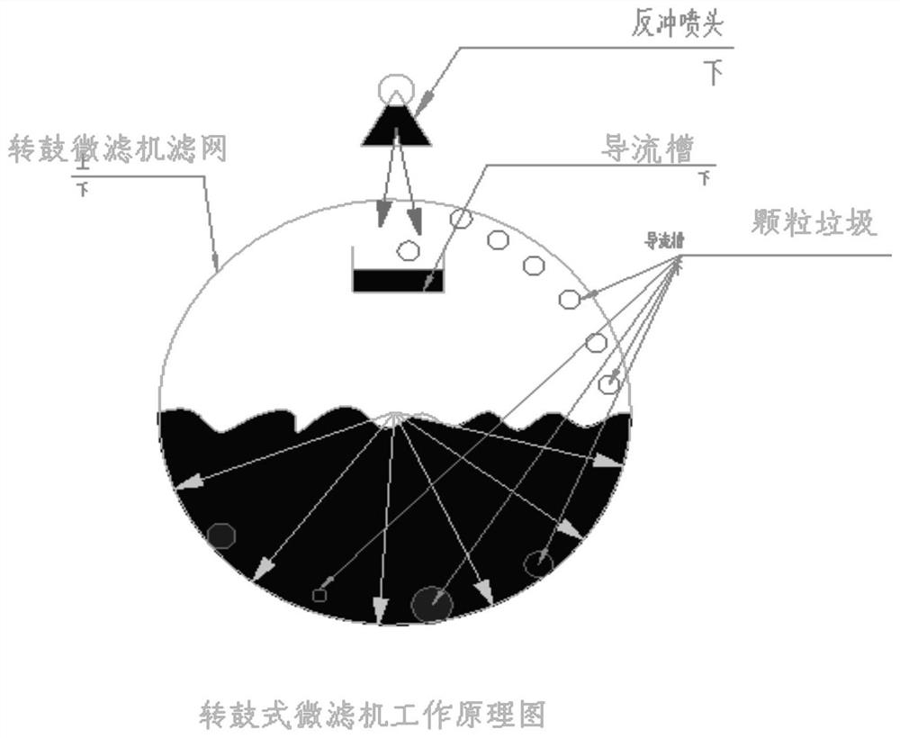 Vertical flow type micro-filter and working method thereof