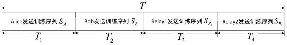 Method for generating physical layer cooperation key when channels in wireless relay network have correlation