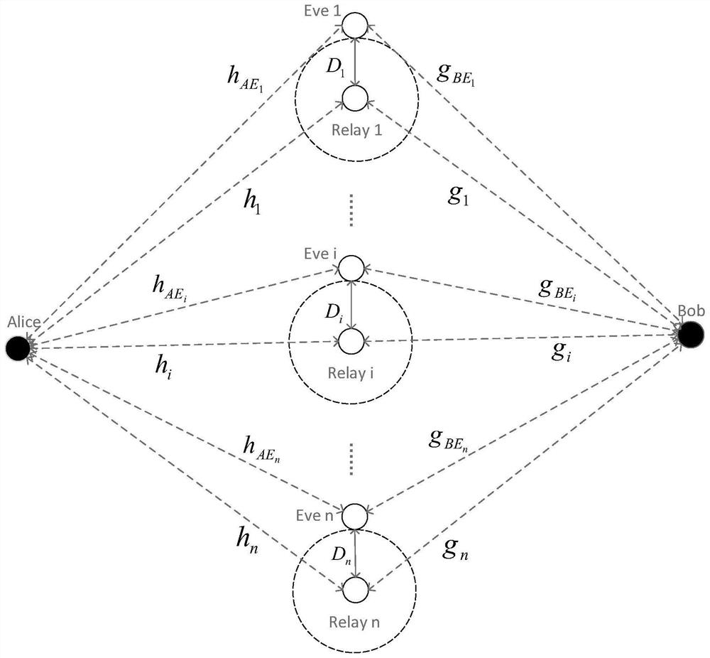 Method for generating physical layer cooperation key when channels in wireless relay network have correlation