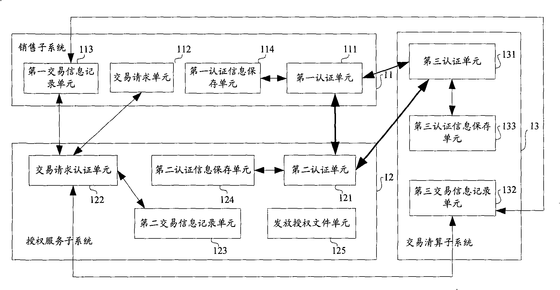 System and method for counting digital content