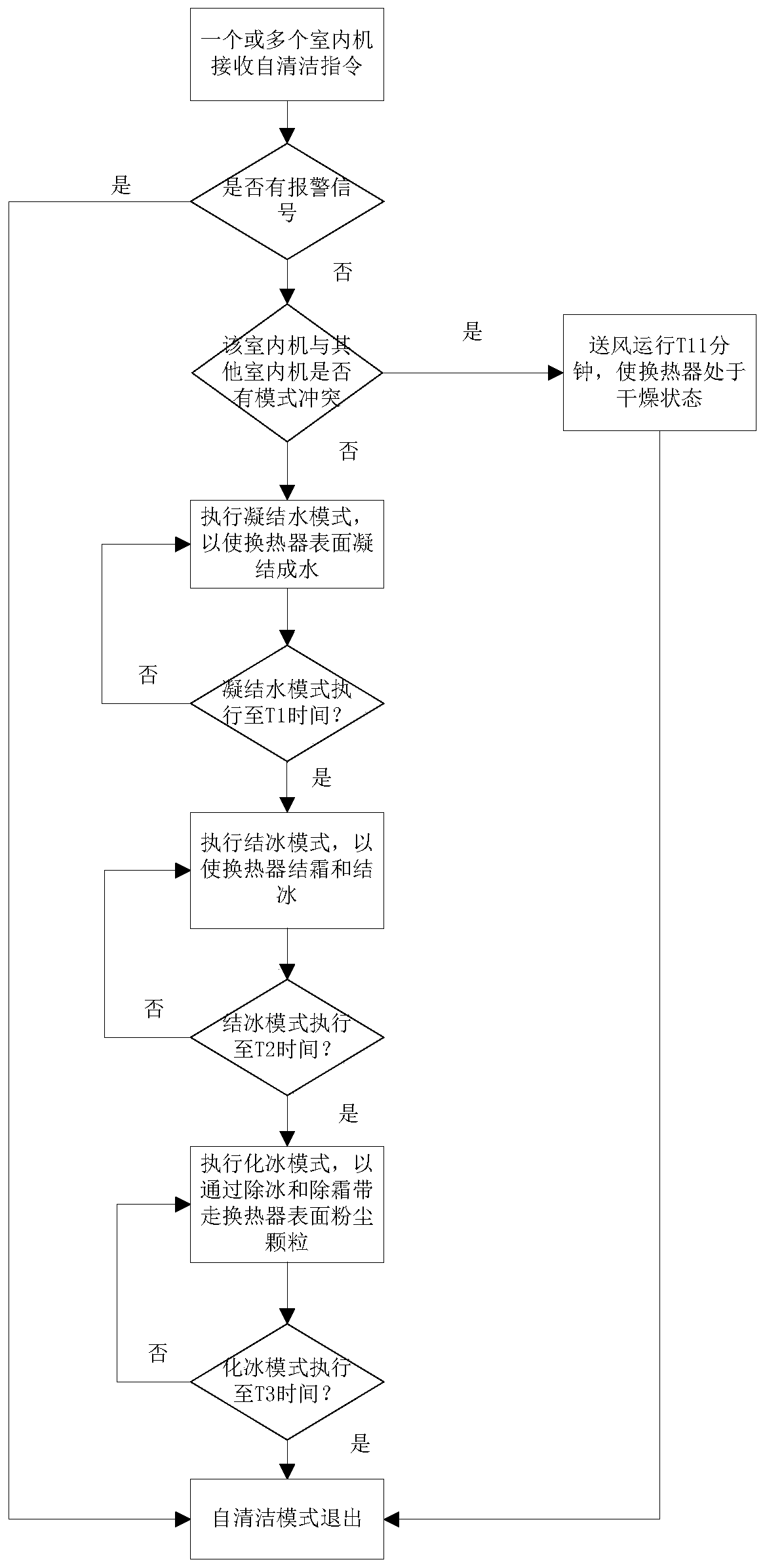 Multi-connected air conditioner and its control method