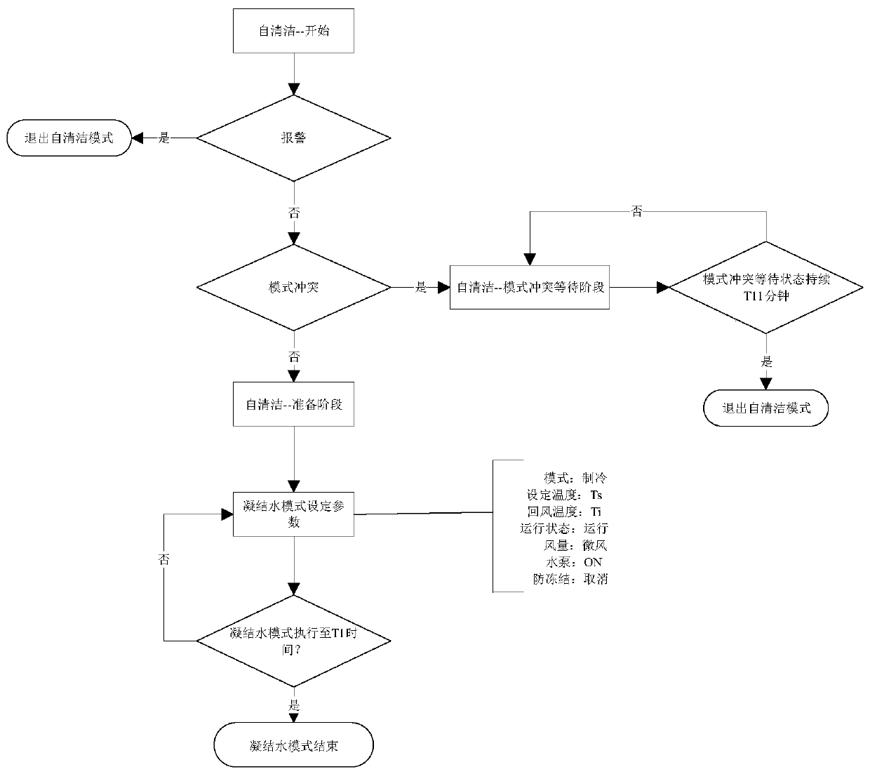 Multi-connected air conditioner and its control method