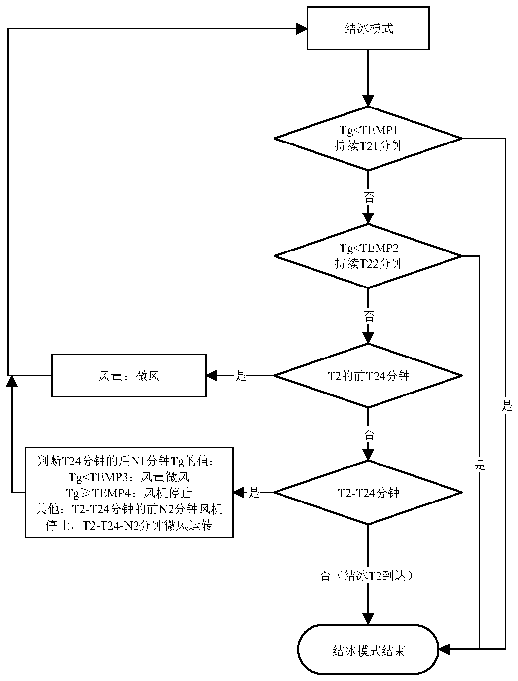 Multi-connected air conditioner and its control method