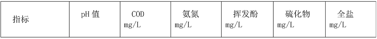 Resource comprehensive utilization method of refining alkaline slag