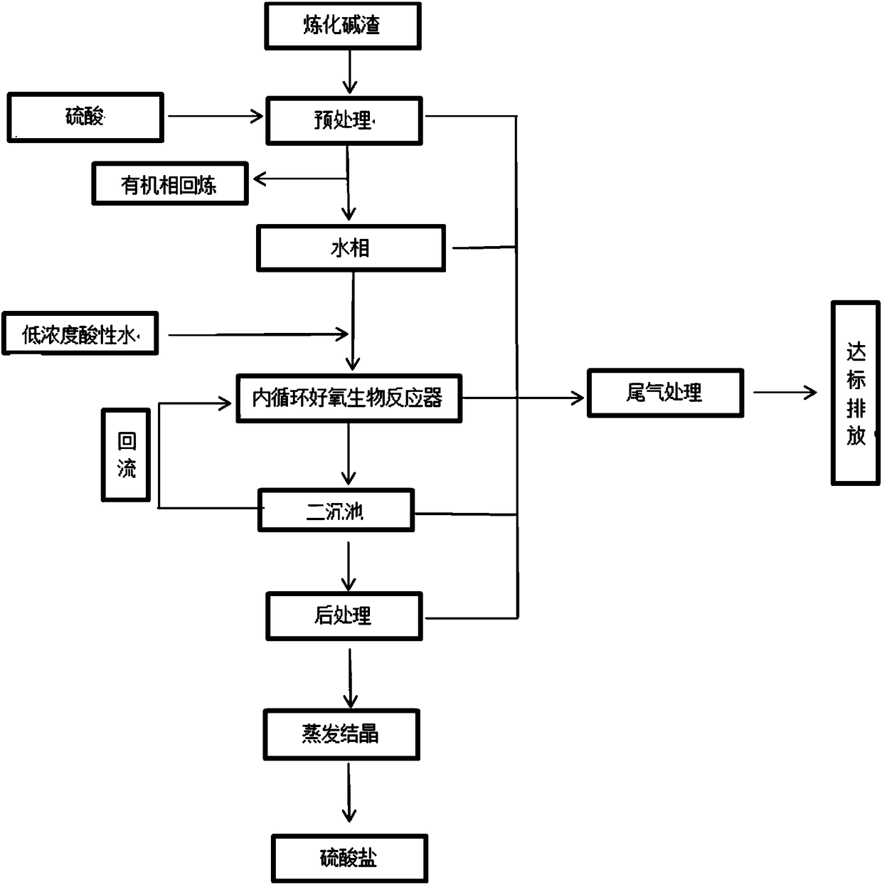 Resource comprehensive utilization method of refining alkaline slag