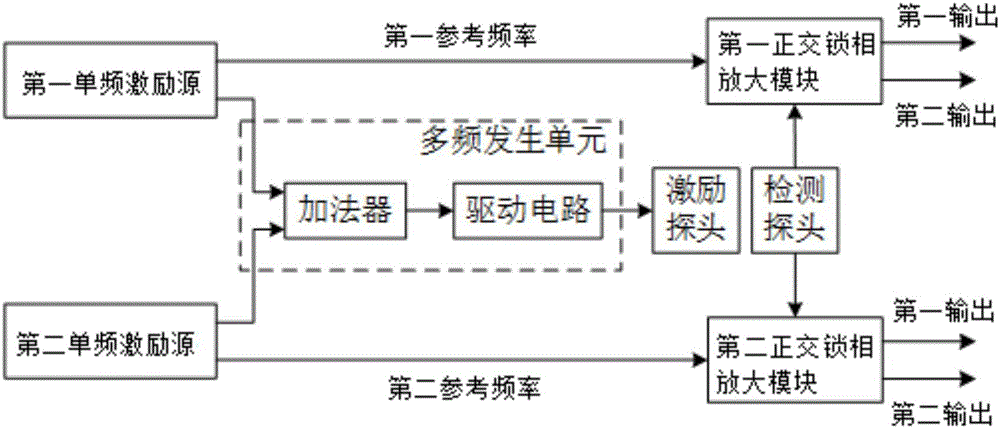 Multi-frequency eddy current testing system and method for evaluating carbon fiber plate defect depth