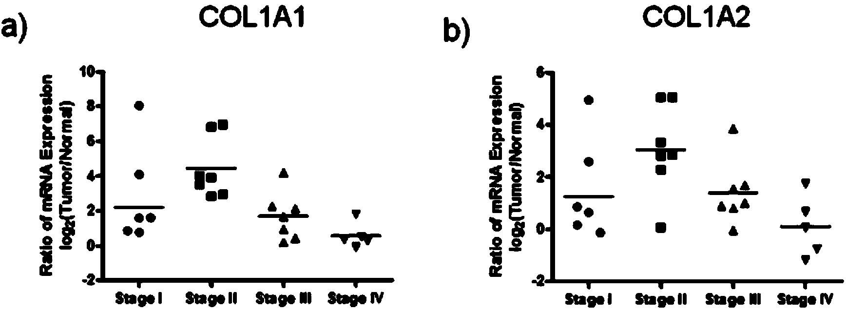 Applications of CTx to preparation of medicaments for diagnosing colorectal cancer