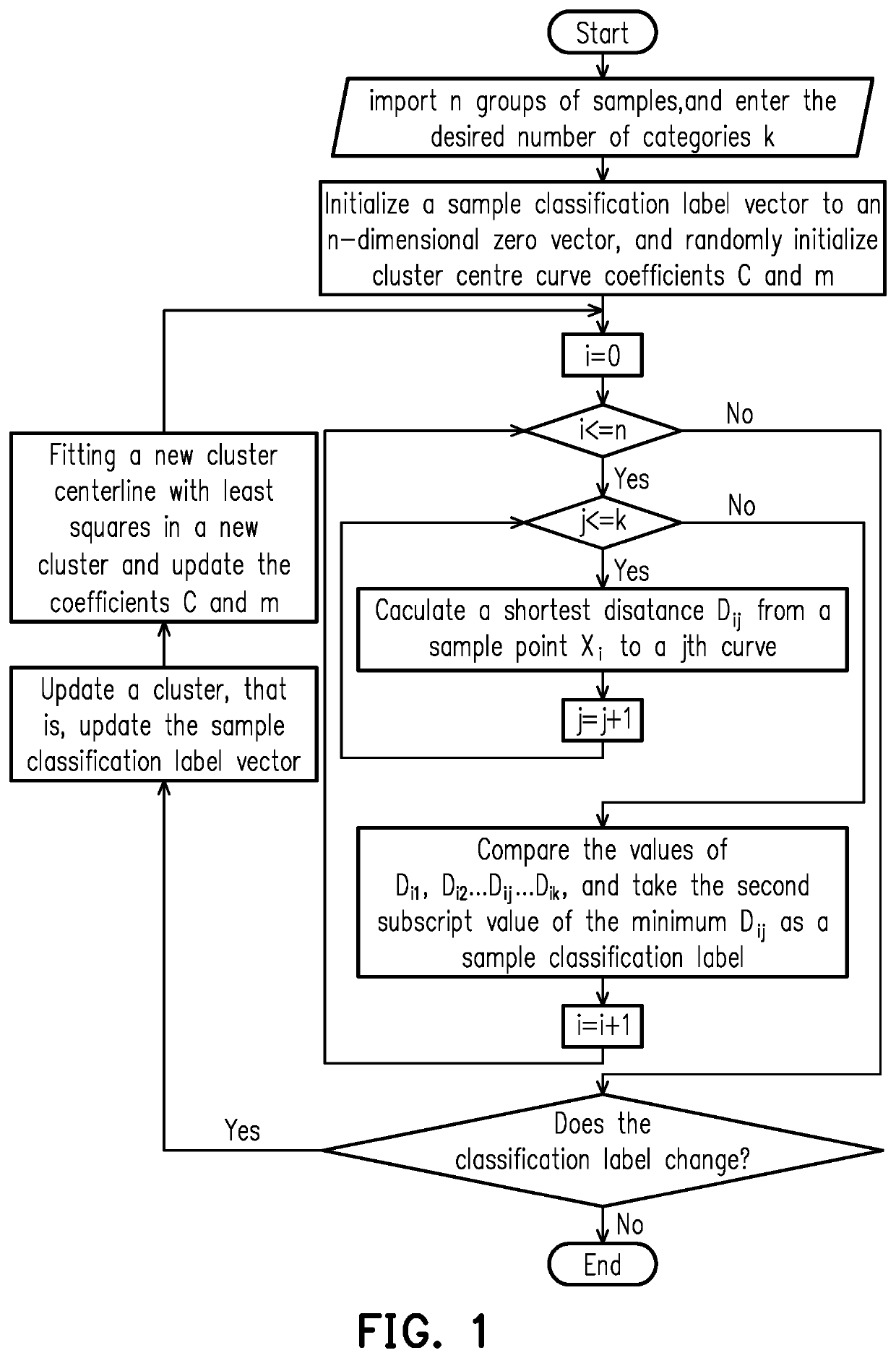 Classification optimization method for steel grade family of steel rolling model