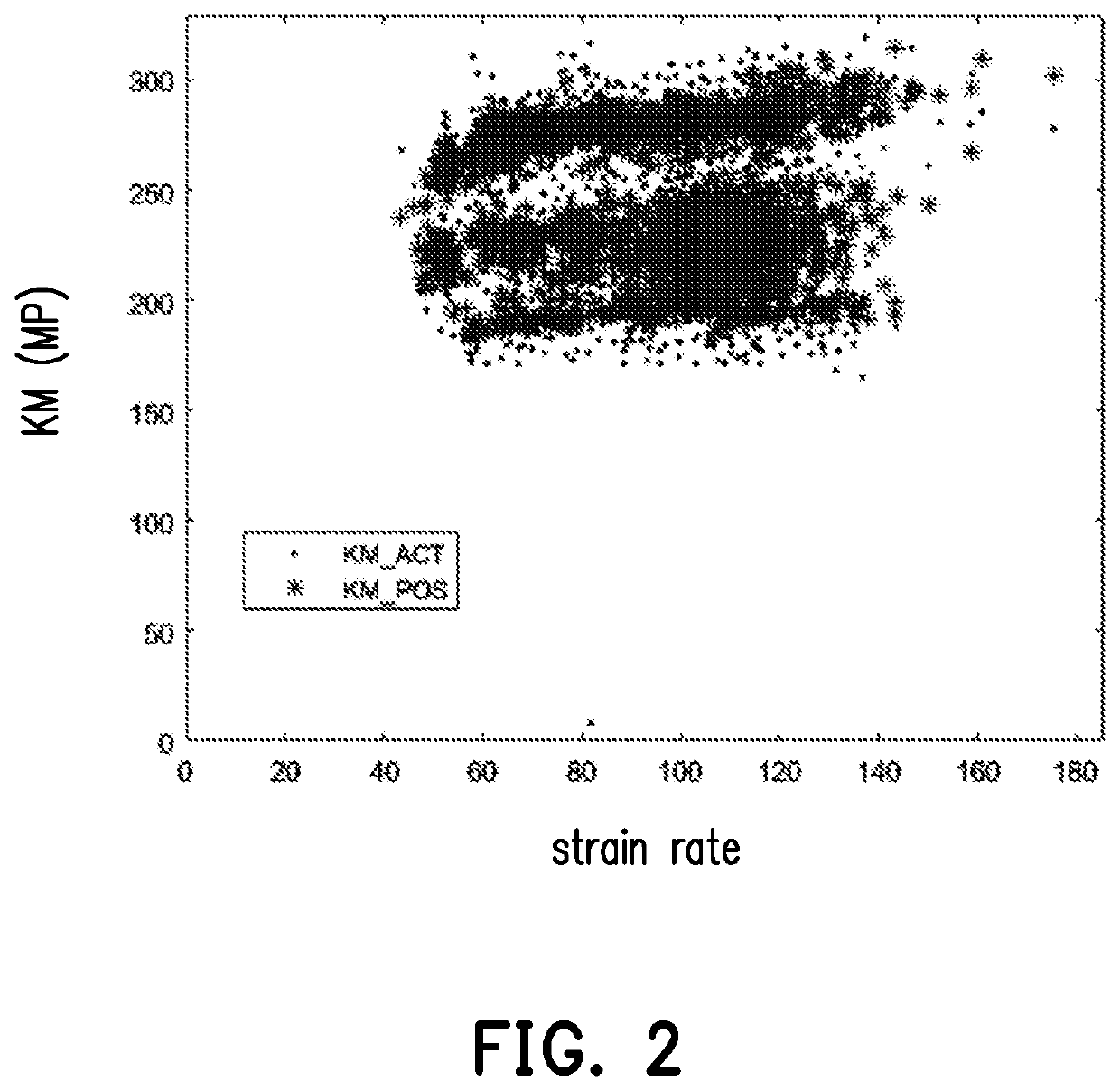 Classification optimization method for steel grade family of steel rolling model