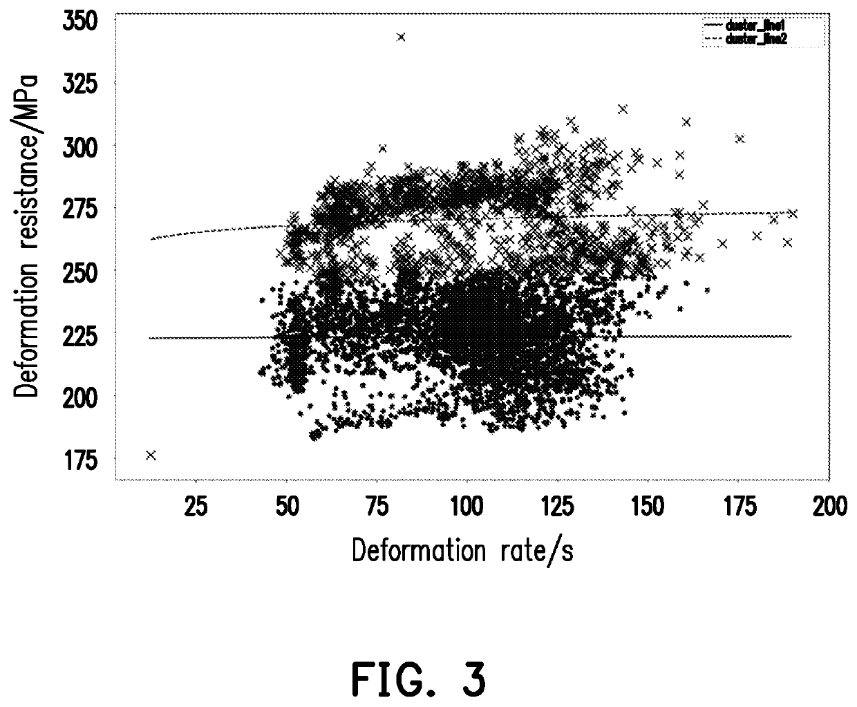 Classification optimization method for steel grade family of steel rolling model