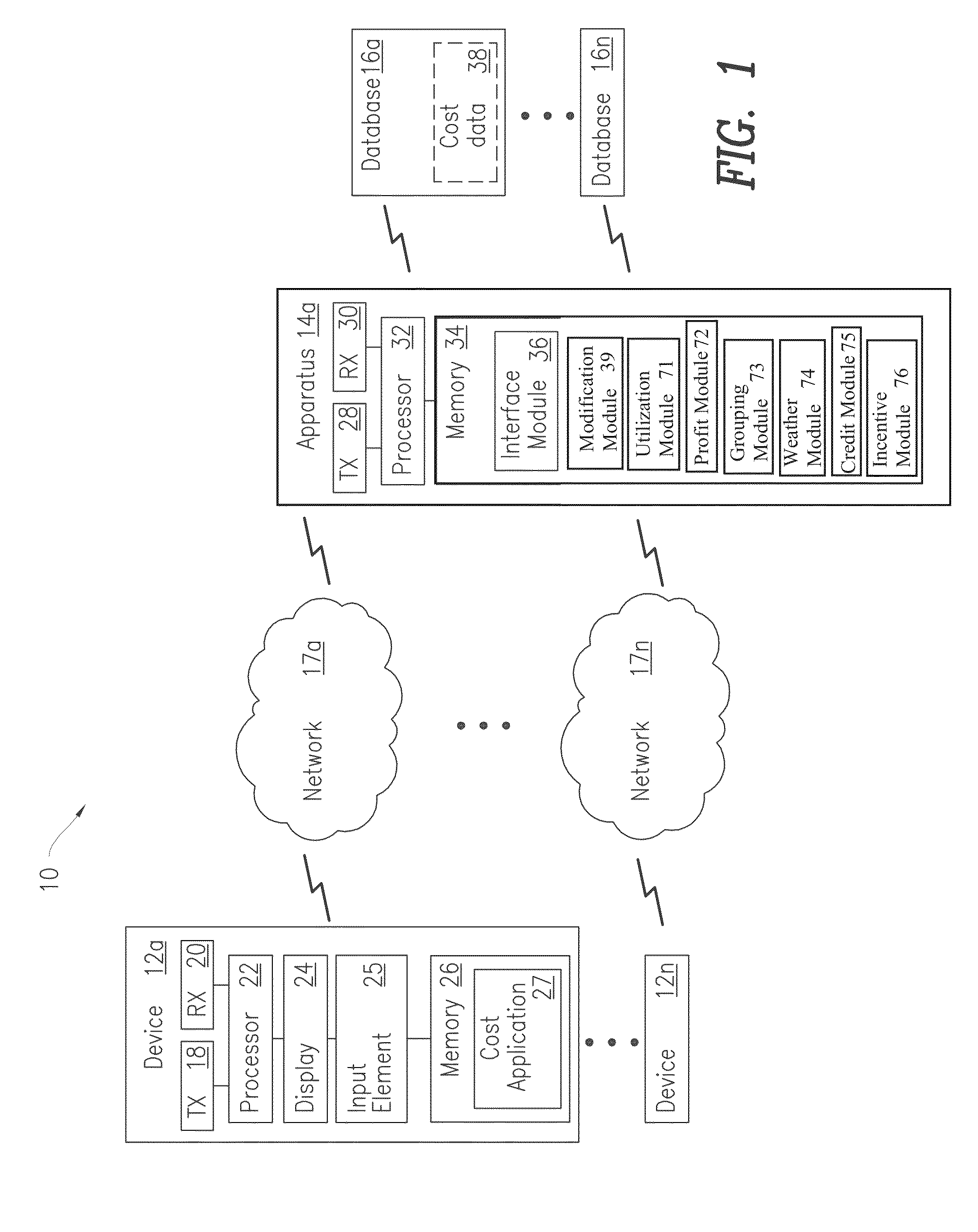 Method and system for optimization of customer acquisition, resource utilization, and profits for a moving company