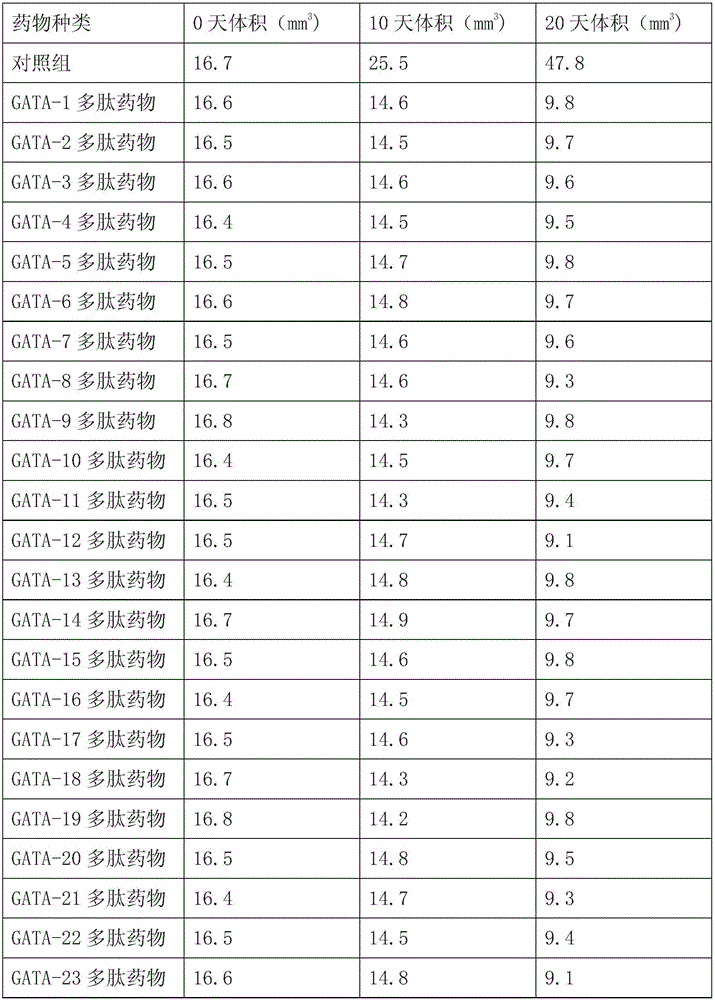 Medicine composition for treating bone marrow hyperplasia and osteocarcinoma and application of medicine composition