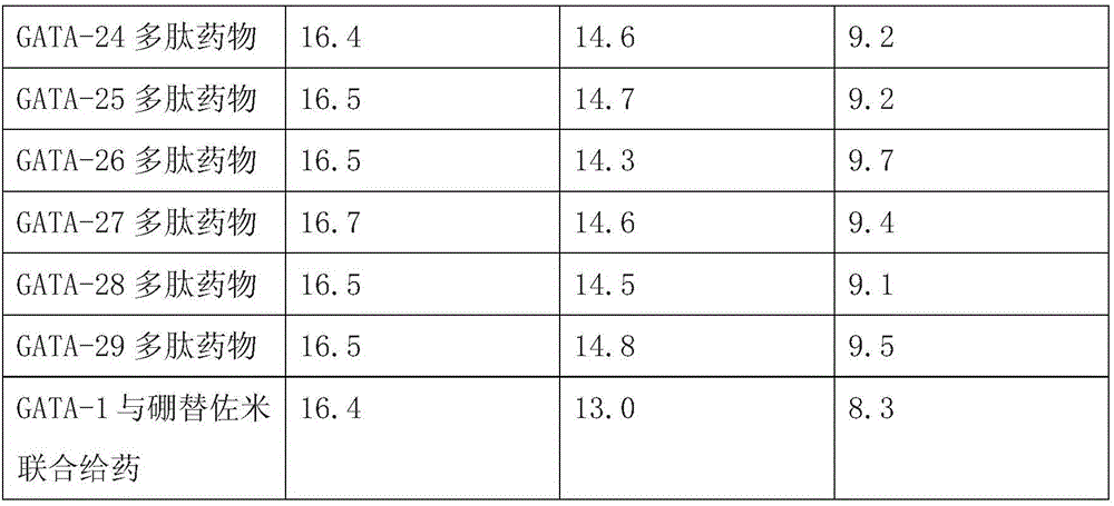 Medicine composition for treating bone marrow hyperplasia and osteocarcinoma and application of medicine composition