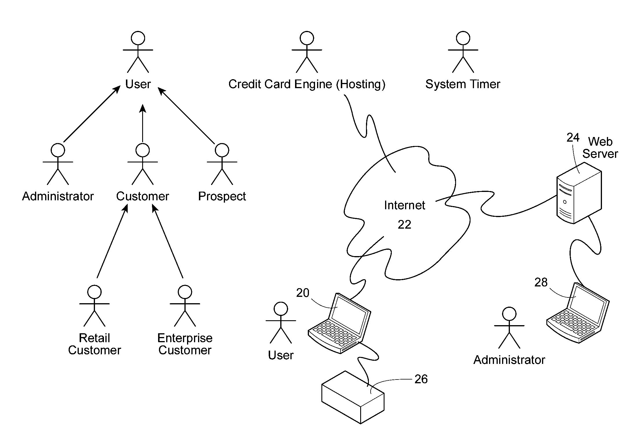 On-line, Real-Time, Property and Casualty Loss Estimation System and Method