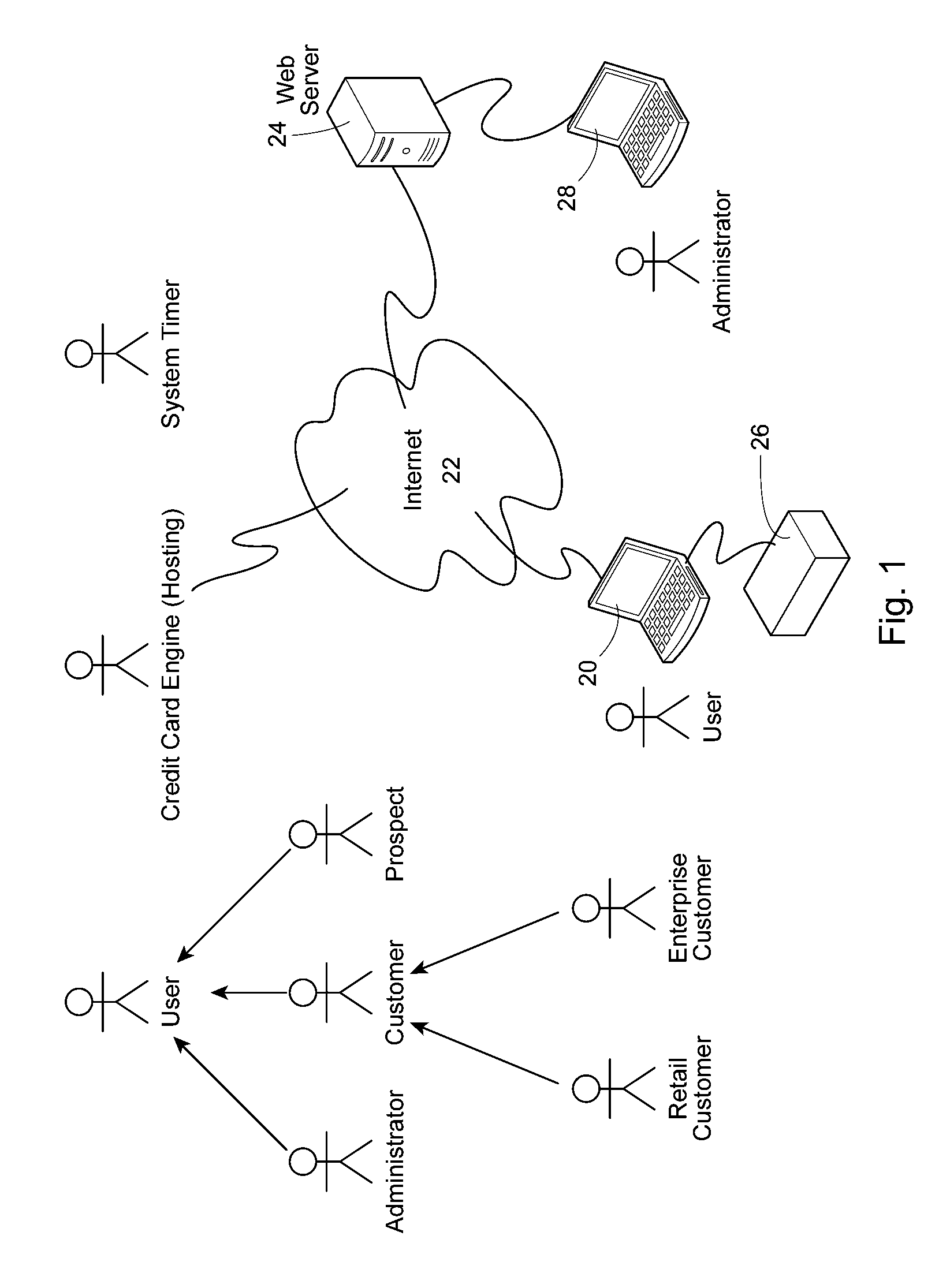 On-line, Real-Time, Property and Casualty Loss Estimation System and Method