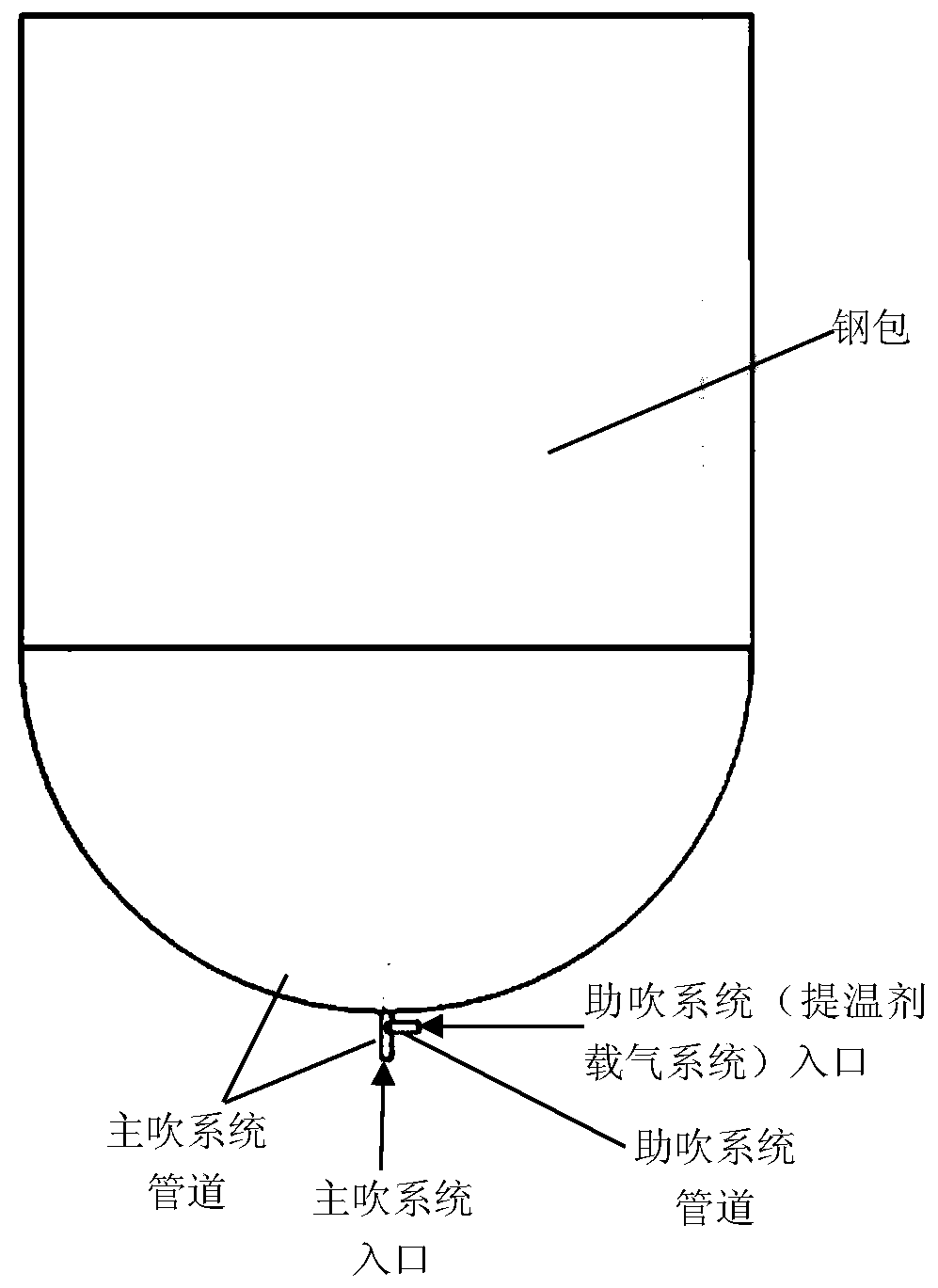 Method for increasing heat source for half steel