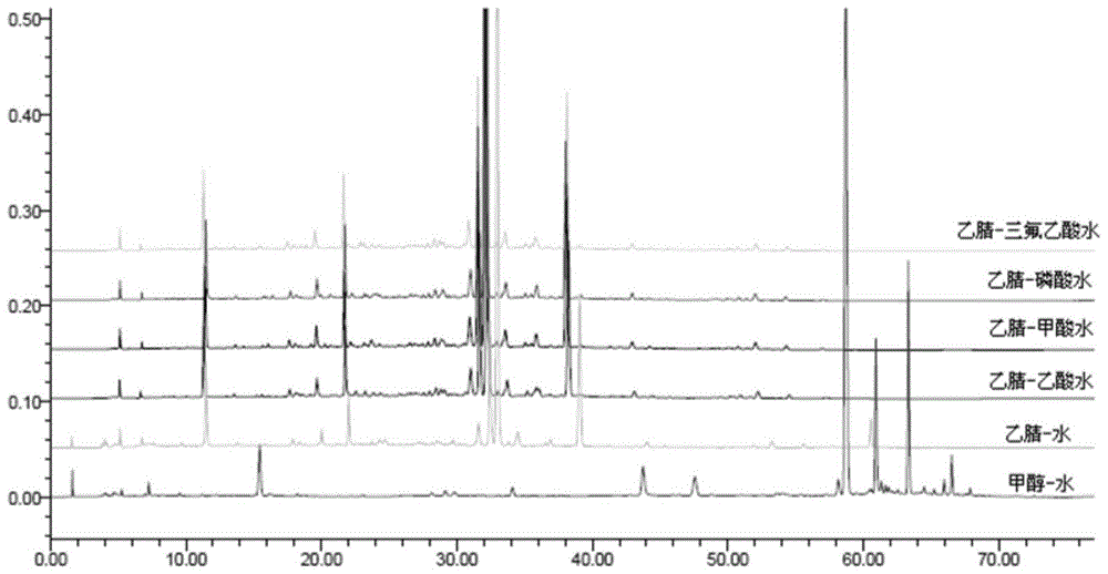 Detection method of orange red phlegm cough preparation