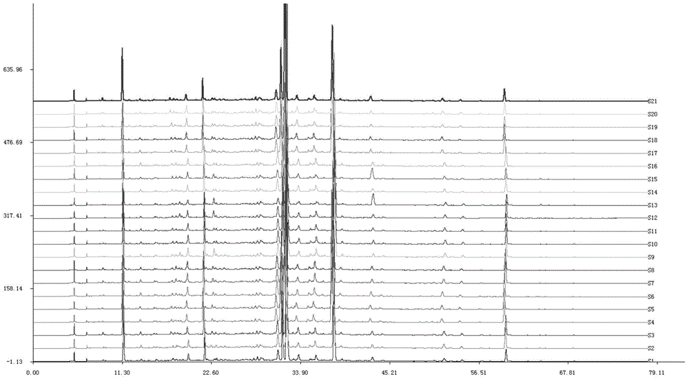 Detection method of orange red phlegm cough preparation