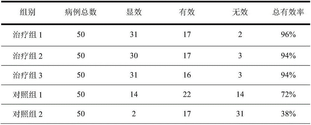 Medicine for treating dysfunctional uterine bleeding and preparation method thereof