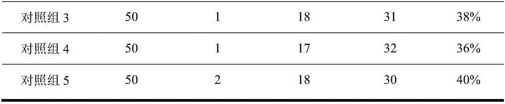 Medicine for treating dysfunctional uterine bleeding and preparation method thereof