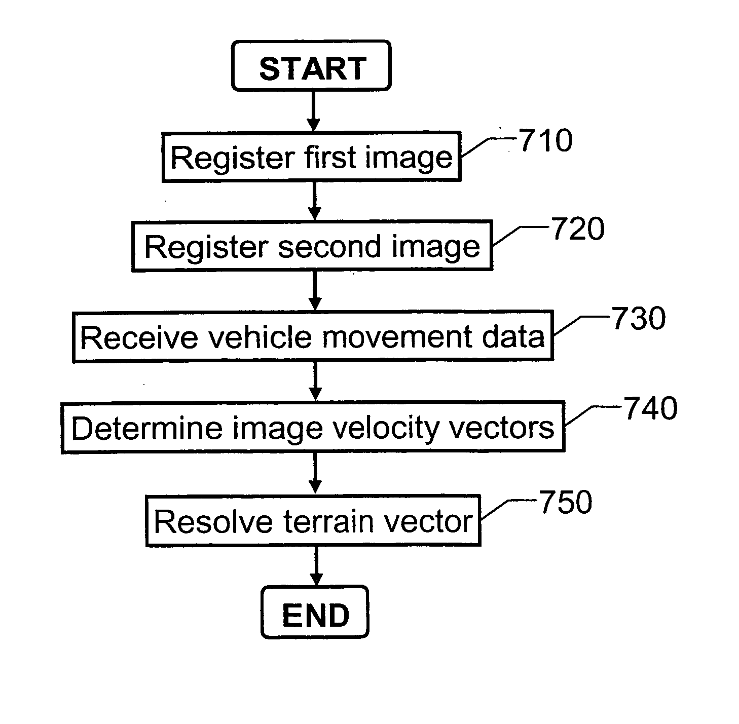 Passive measurement of terrain parameters