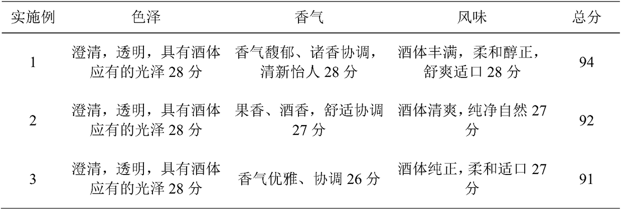 Preparation method of grapefruit-honey alcoholic drink