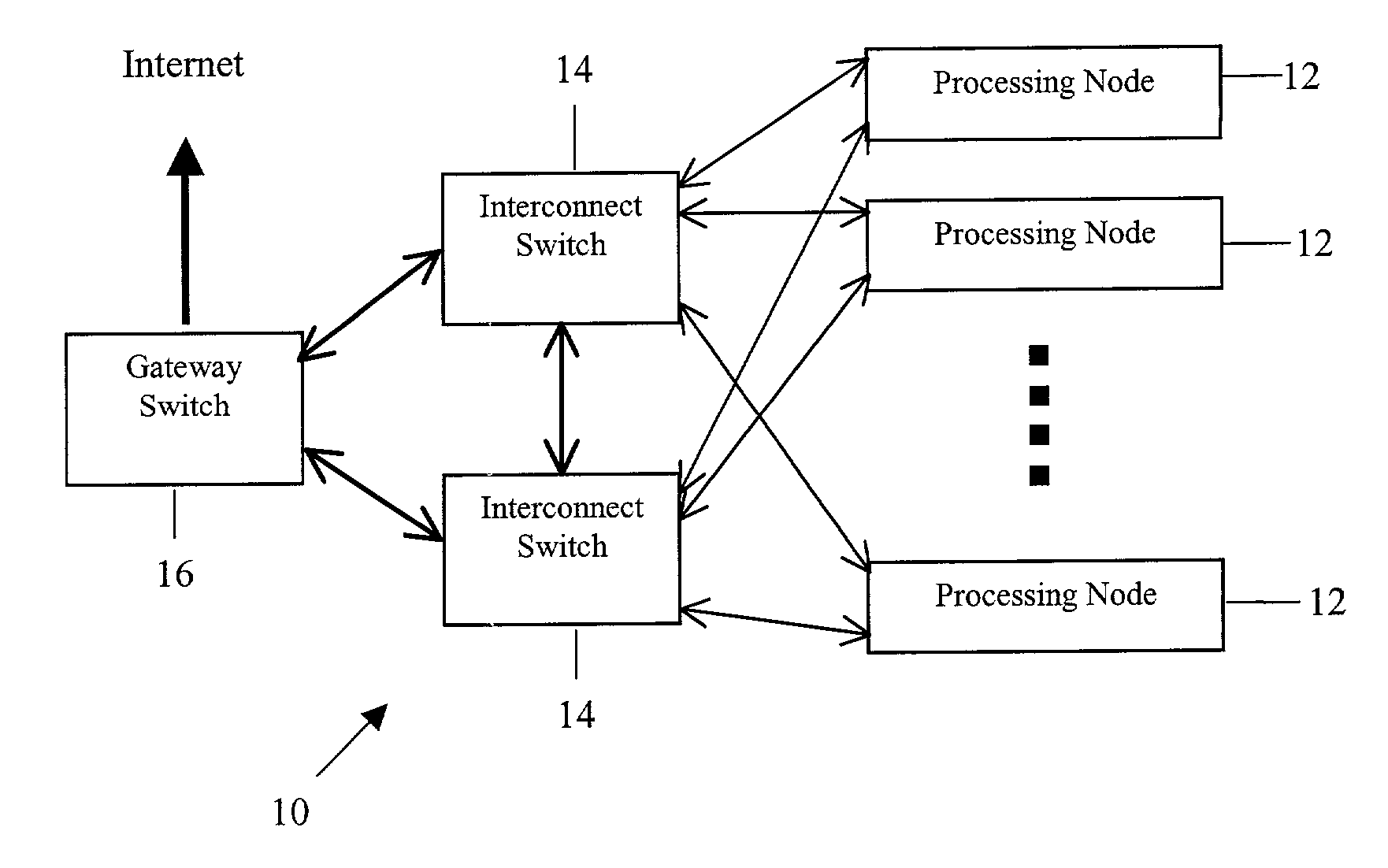 Method and system for communication control in a computing environment