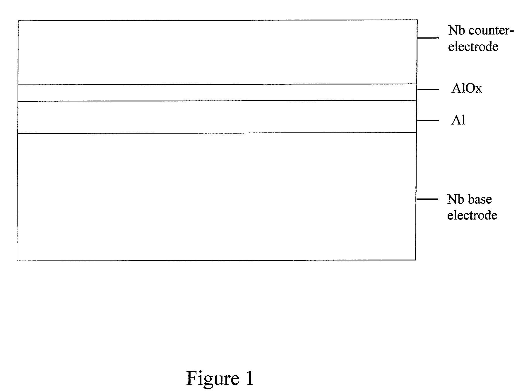 Double-masking technique for increasing fabrication yield in superconducting electronics