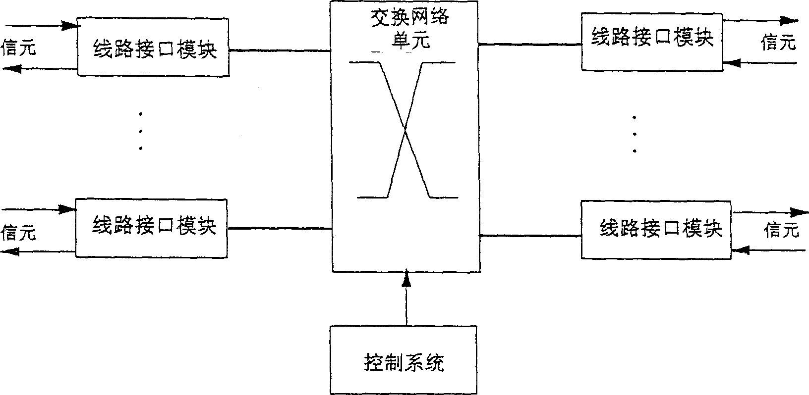 Business intercommunication test method and device for asynchronous transferring mode exchange