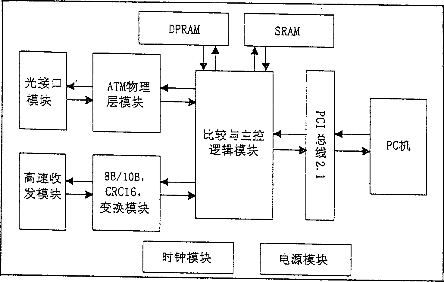 Business intercommunication test method and device for asynchronous transferring mode exchange