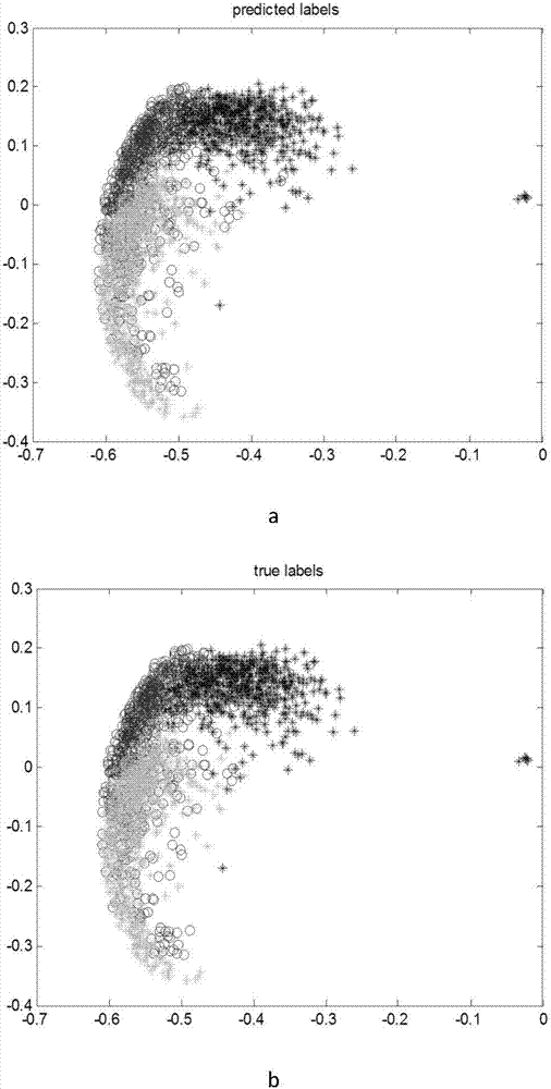 Radar Target Recognition Method Based on Large Boundary Nonlinear Discriminant Projection Model