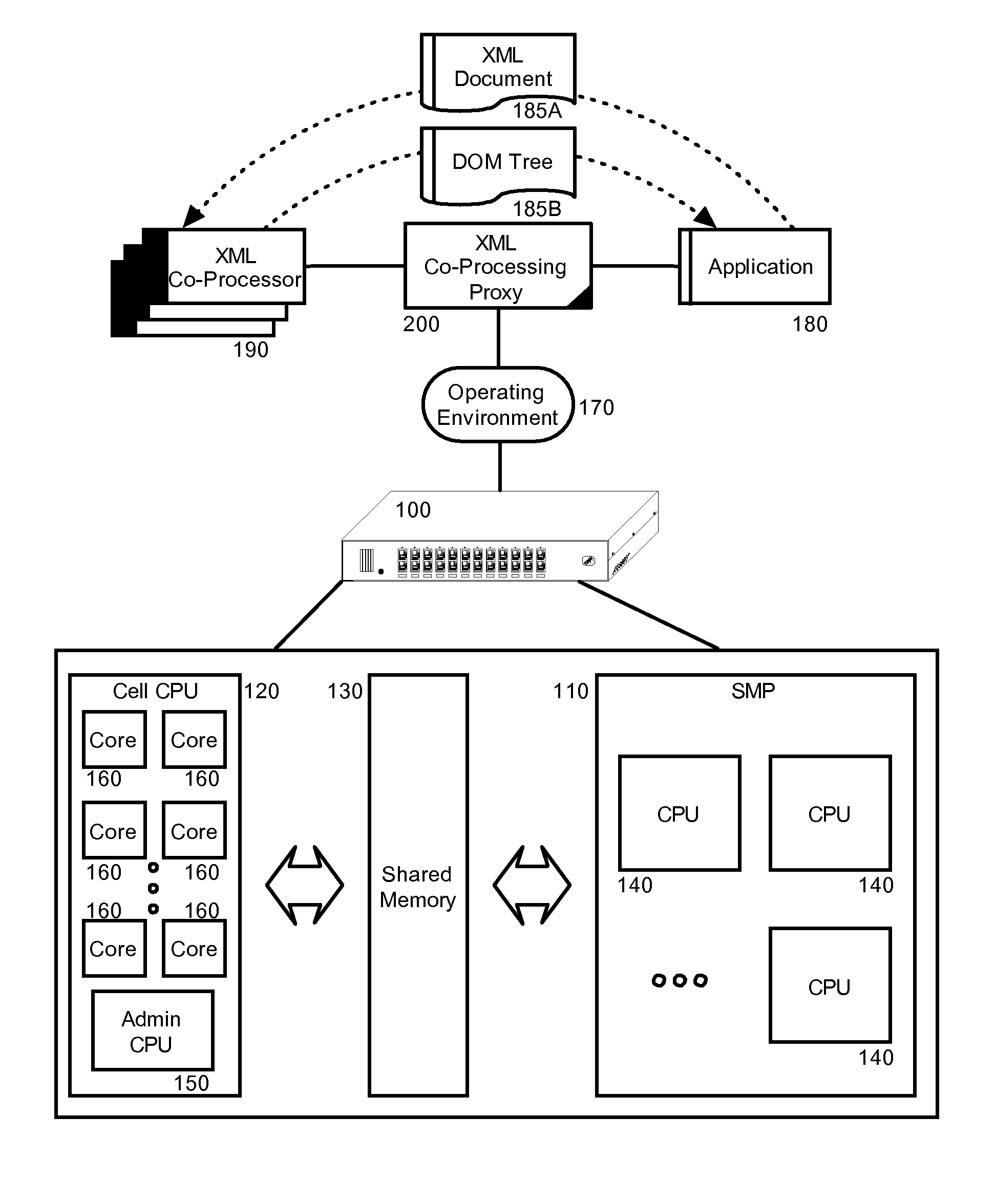 Extensible markup language (XML) performance optimization on a multi-core central processing unit (CPU) through core assignment