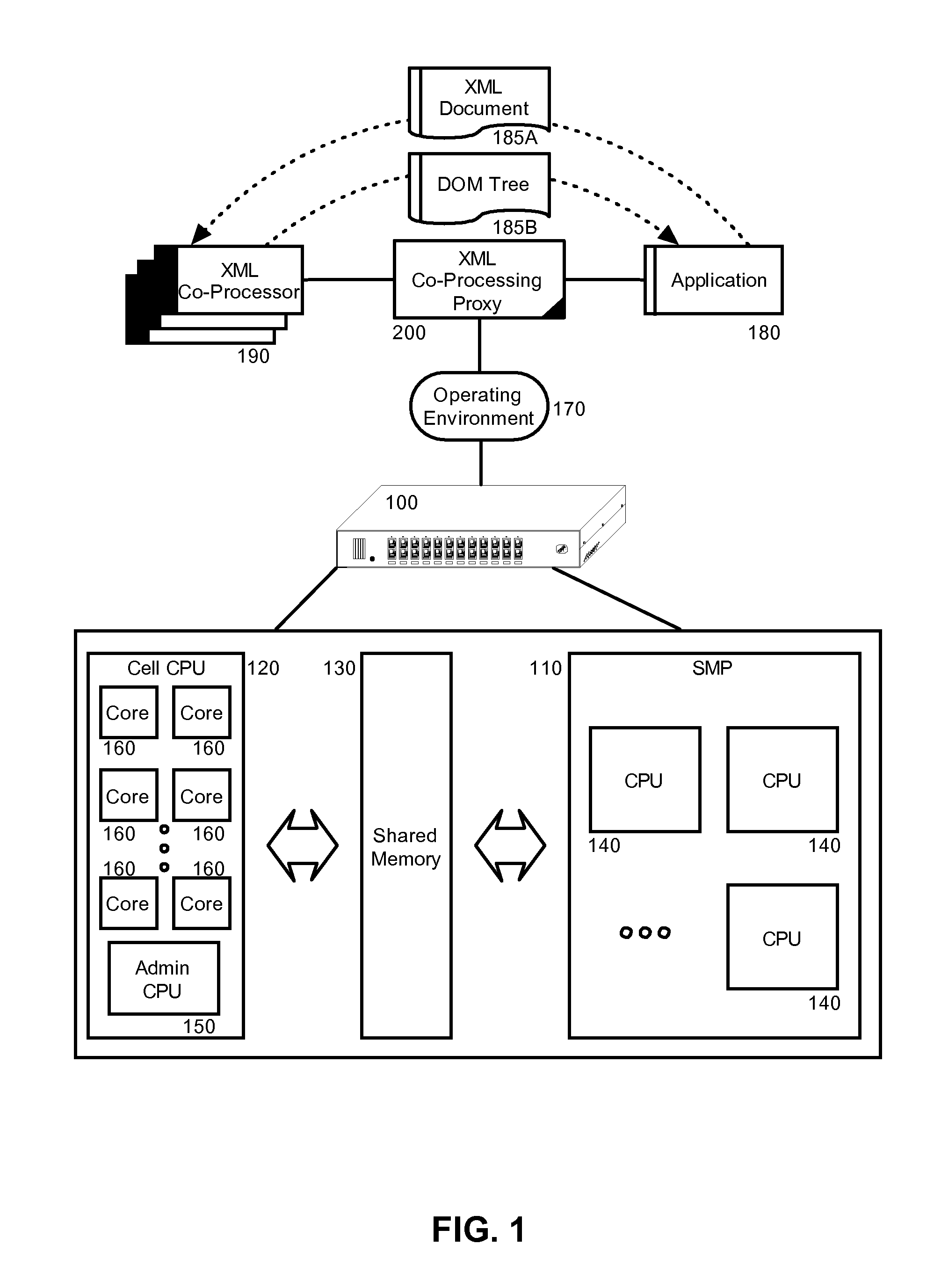 Extensible markup language (XML) performance optimization on a multi-core central processing unit (CPU) through core assignment