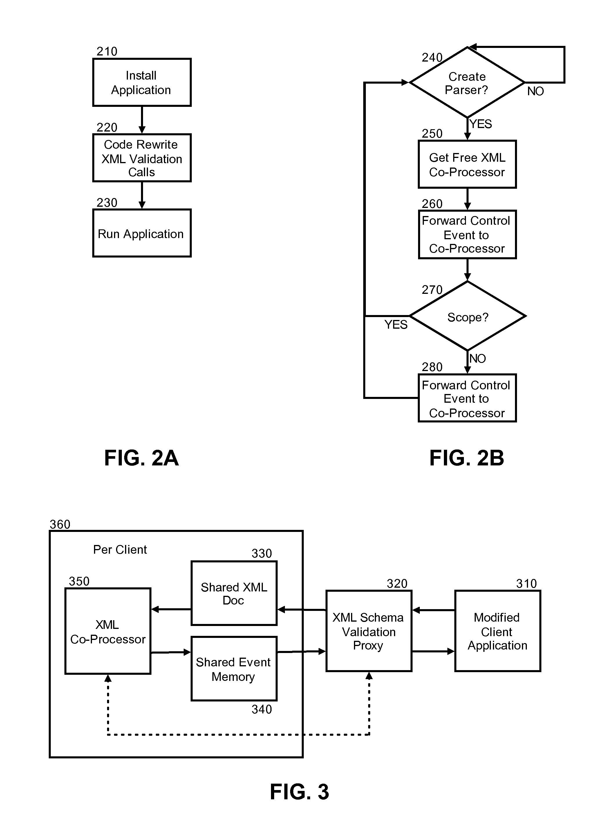 Extensible markup language (XML) performance optimization on a multi-core central processing unit (CPU) through core assignment