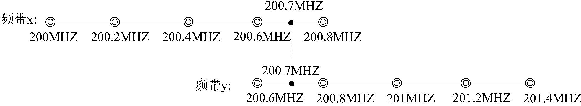 Method, device and system for reporting and configuring adjacent frequency points