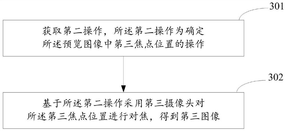 Processing method and device and electronic equipment