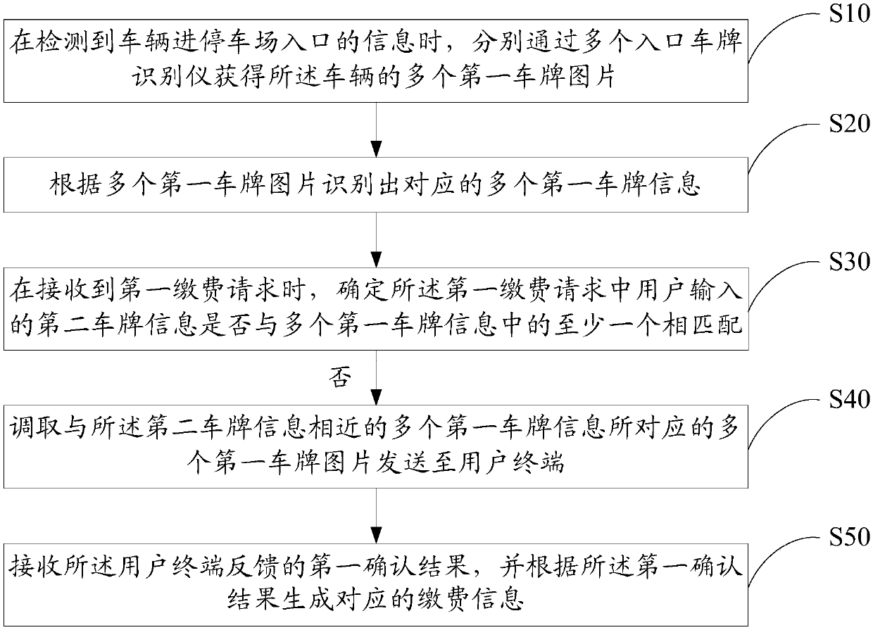 Parking lot control method and system, and computer readable storage medium