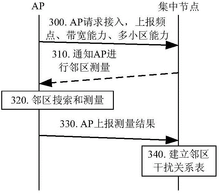 Adjacent region interference determination method and device