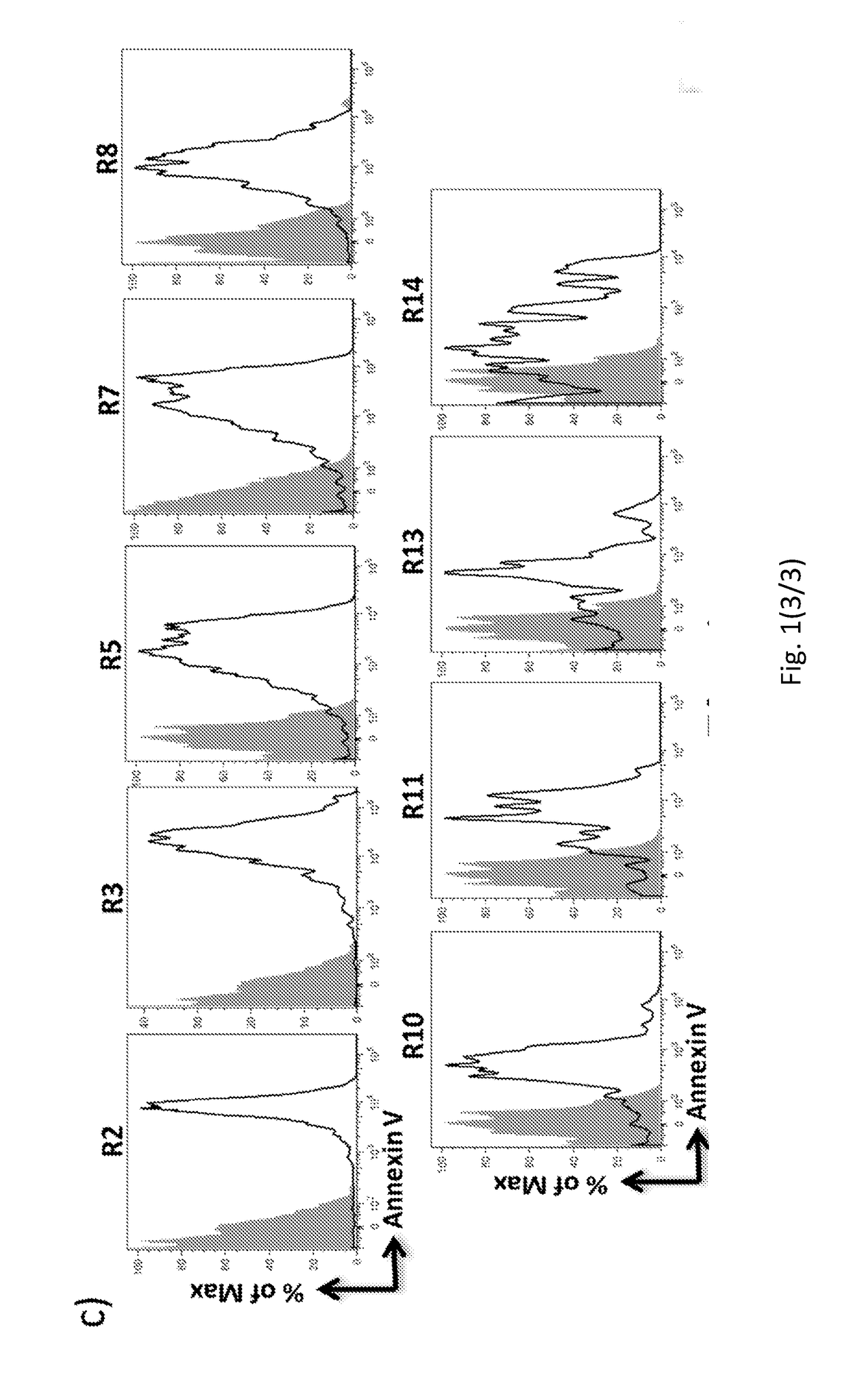 Method for characterization of cell specific microvesicles