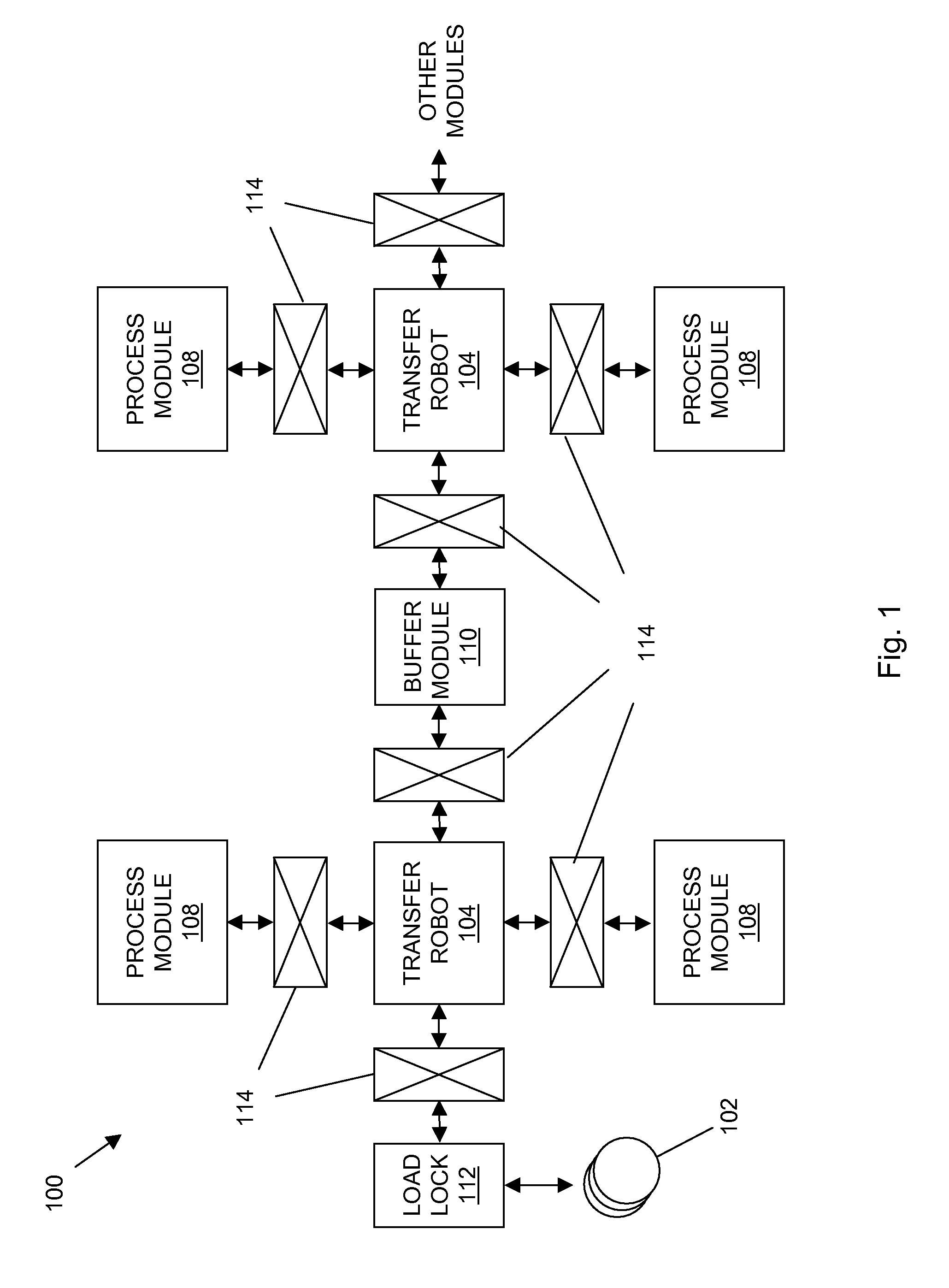 Semiconductor manufacturing process modules