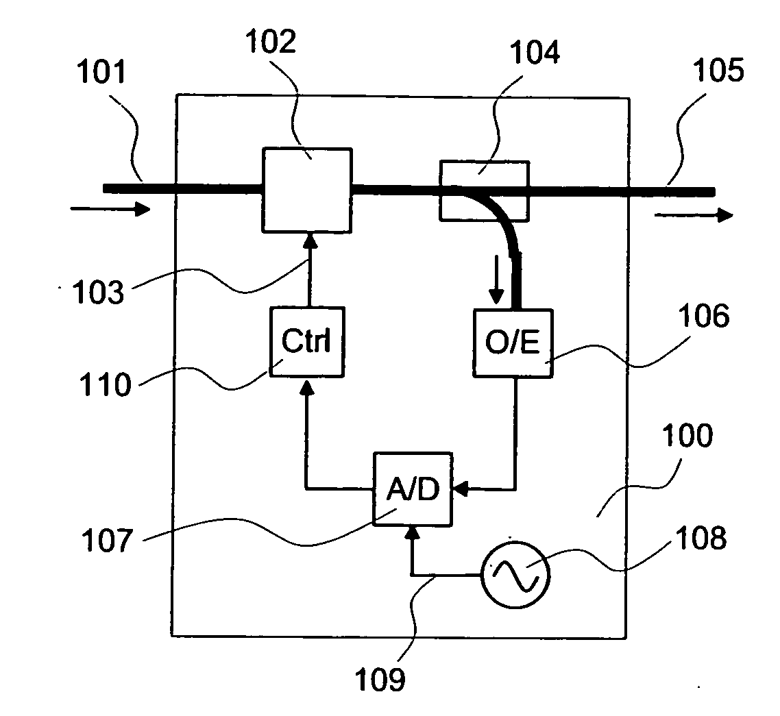 Signal waveform deterioration compensator