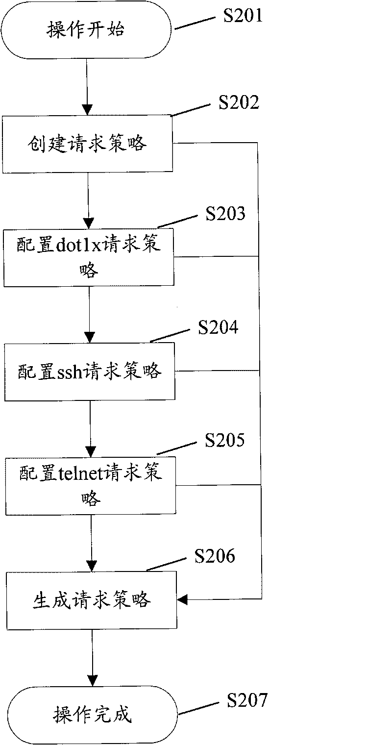 Message acquiring and processing method, client, server and communication system