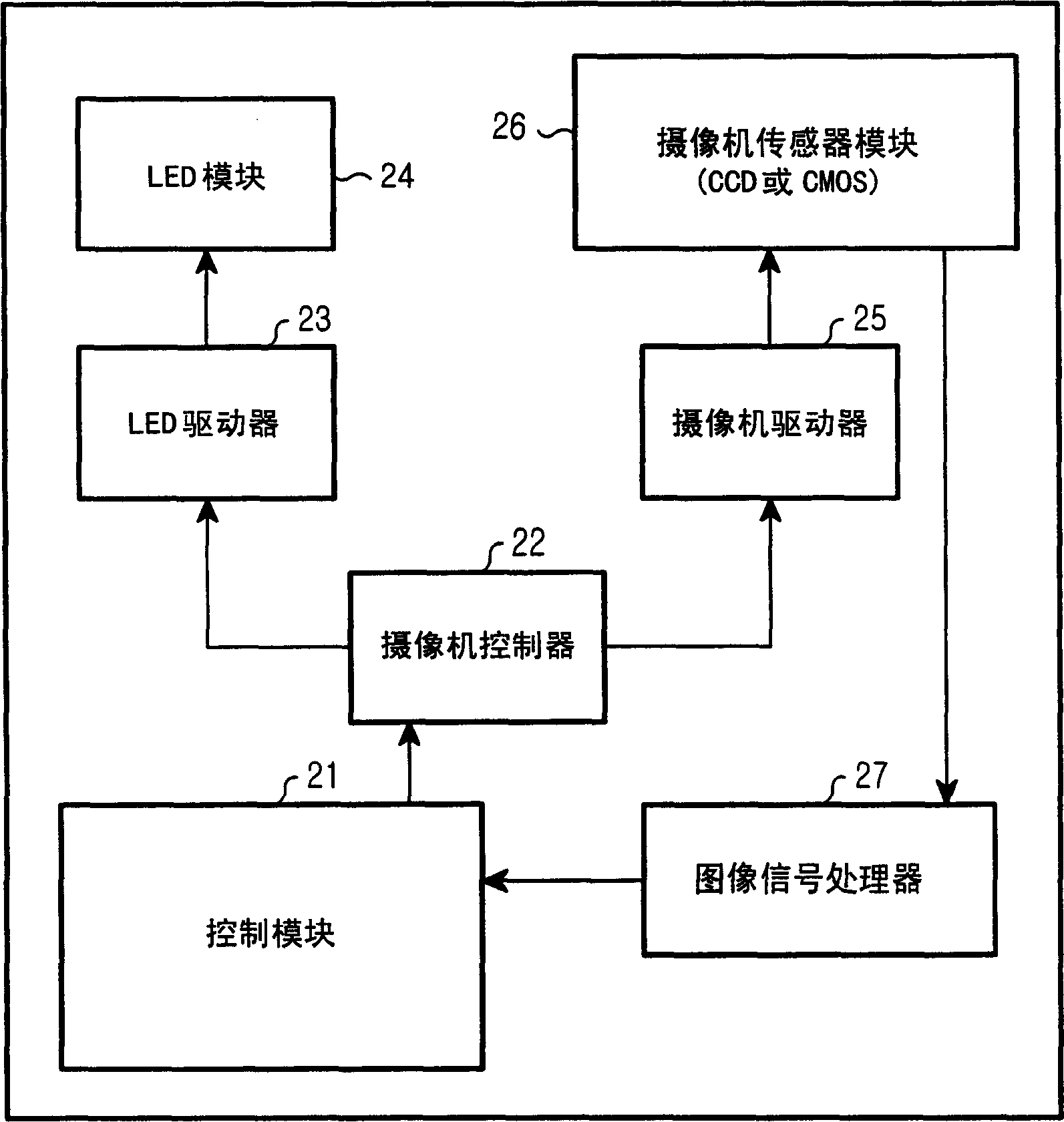 Wireless terminal for carrying out visible light short-range communication using camera device