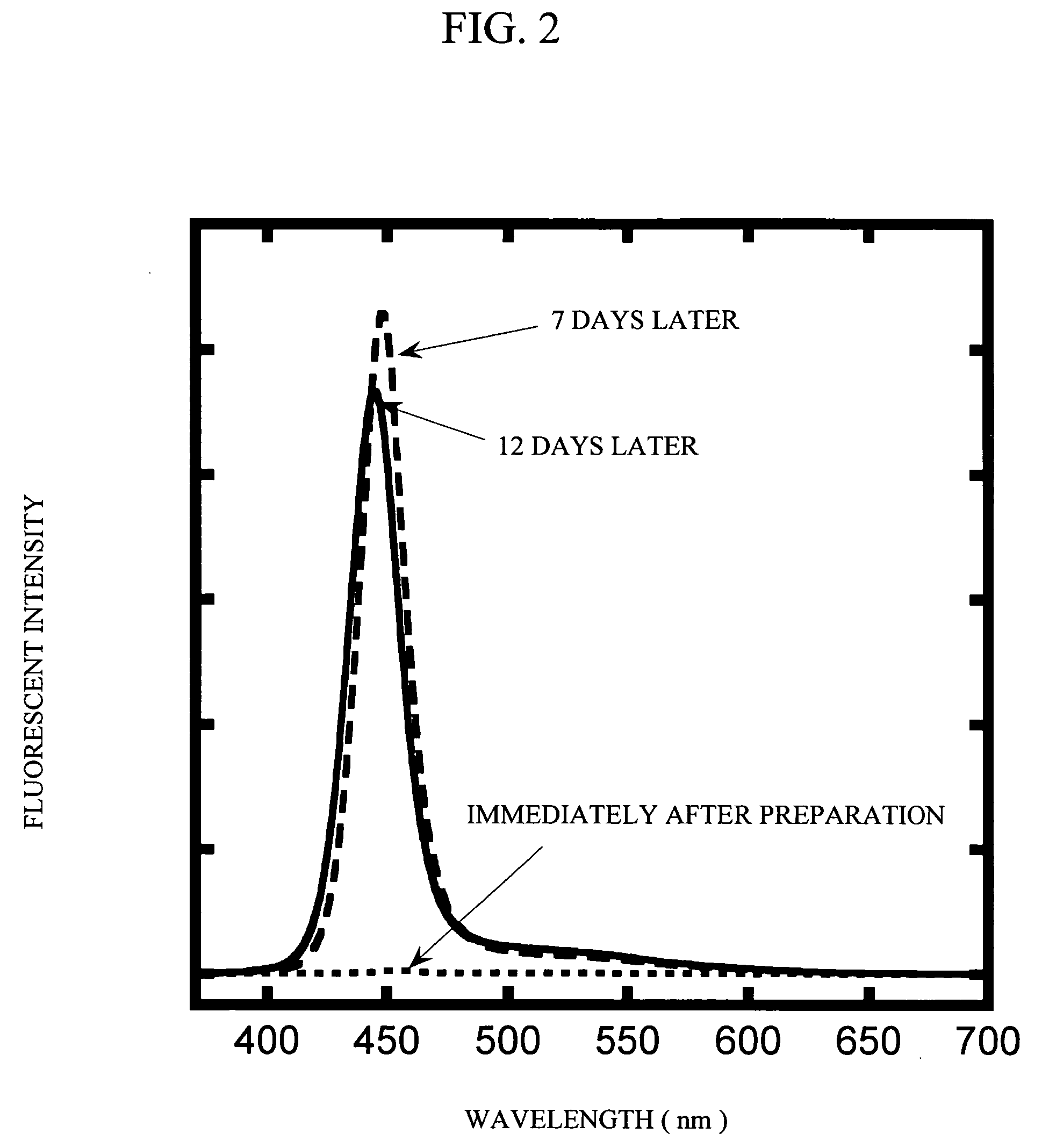 Semiconductor nanoparticle and method for producing same