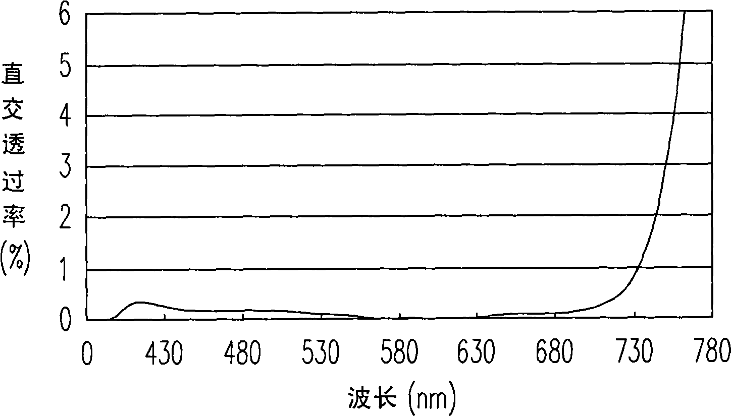 Method for manufacturing polarizing plates