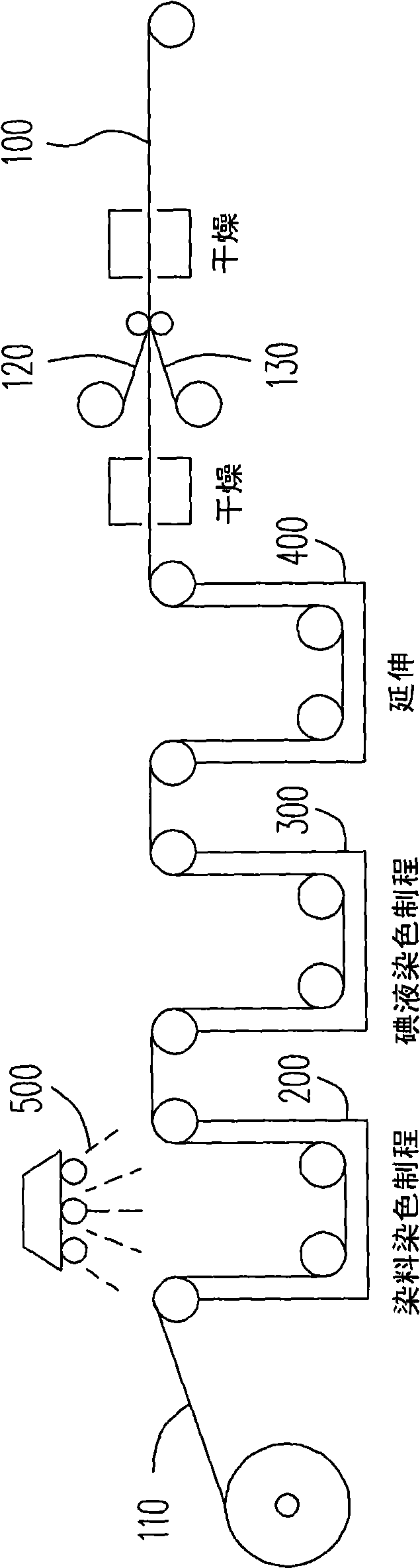 Method for manufacturing polarizing plates