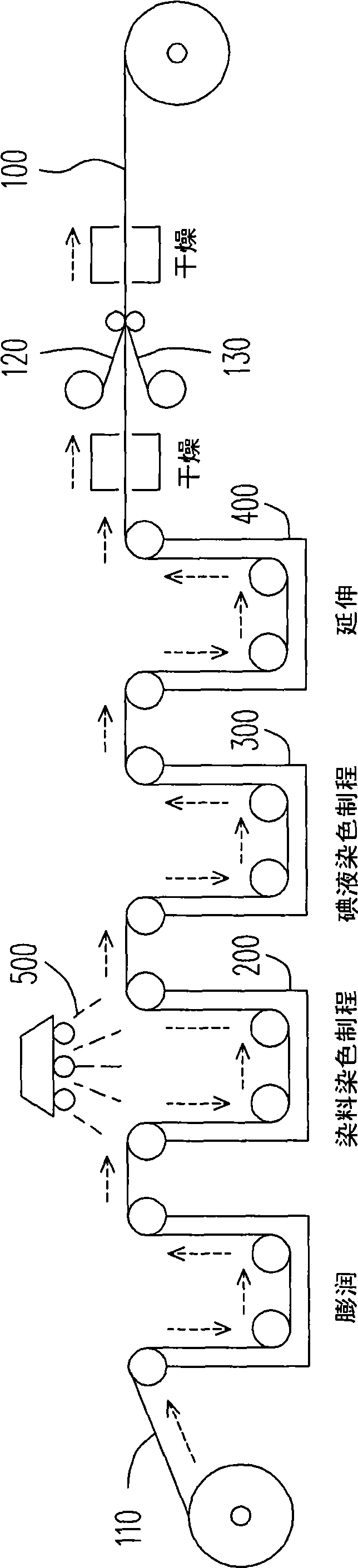 Method for manufacturing polarizing plates