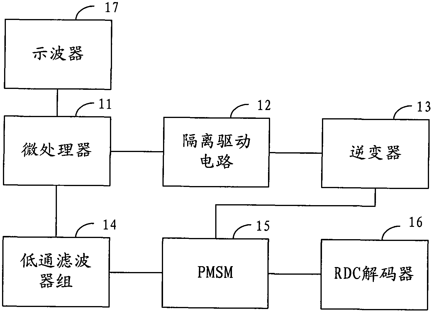 Method for acquiring parameters of permanent magnet synchronous motor (PMSM)