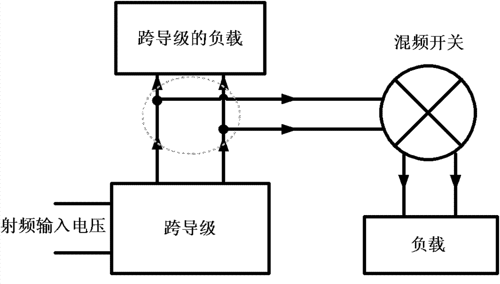 High-linearity folding image mixer