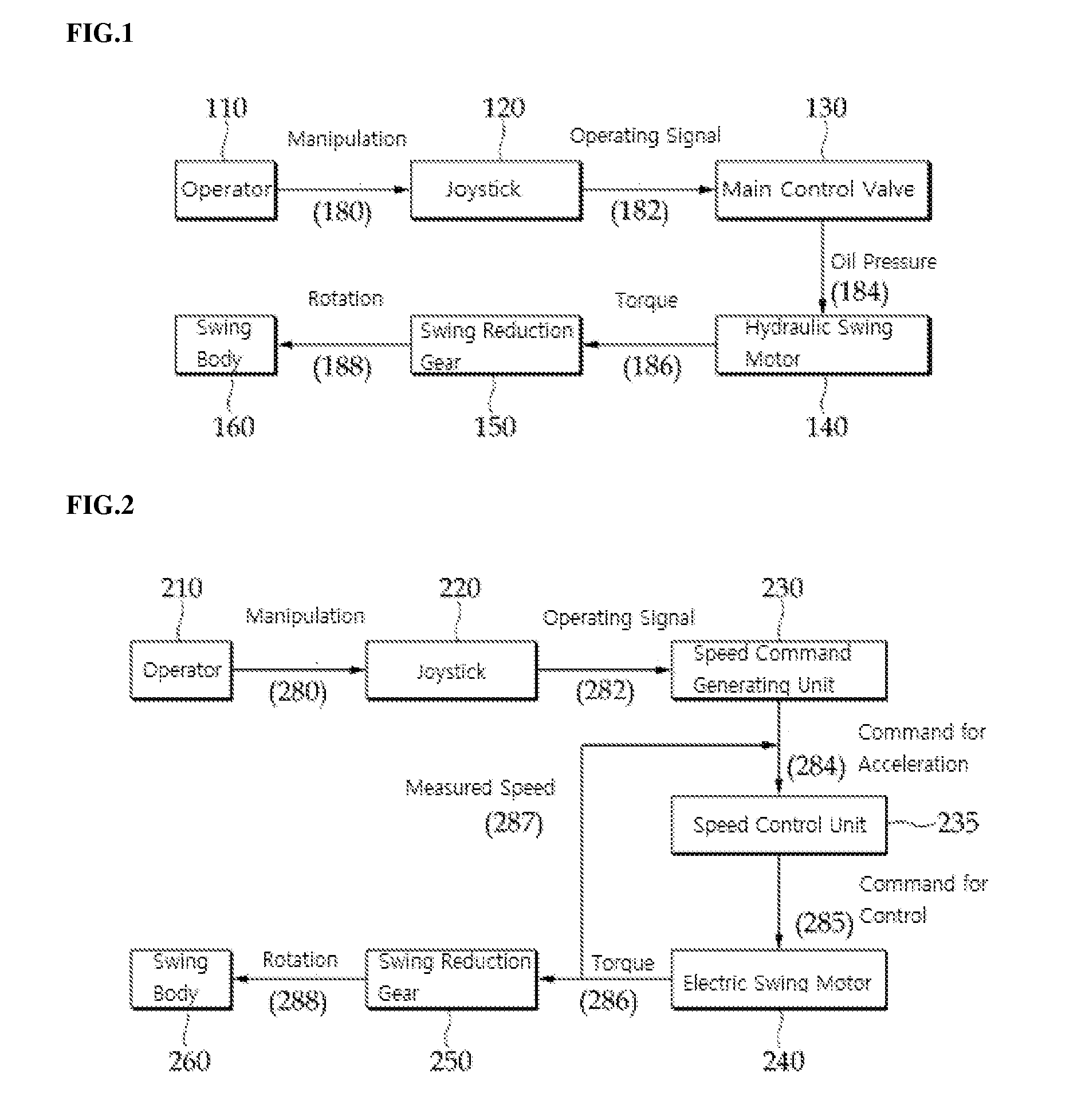 Method and apparatus for controlling swing body of construction equipment